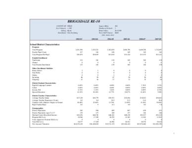 BRIGGSDALE RE-10 COUNTY OF: Size Category: Setting: Enrollment: