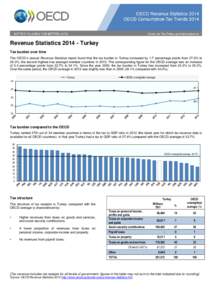 Revenue Statistics[removed]Turkey Tax burden over time The OECD’s annual Revenue Statistics report found that the tax burden in Turkey increased by 1.7 percentage points from 27.6% to 29.3%, the second highest rise amon