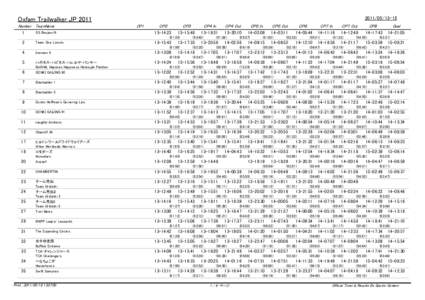 Oxfam Trailwalker JP 2011 Number TeamName SS Bonjour☆ 