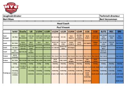 Jeugdcoördinator Bert Maes Technisch directeur Bert Vercammen Head Coach