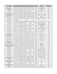 TYPE OF CRIME Sick/Injured Person CASE NUMBER DATE/TIME REPORTED DATE/TIME OCCURRED