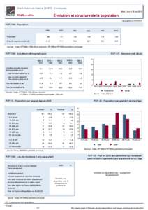 Dossier local - Commune - Saint-Aubin-de-Nabirat