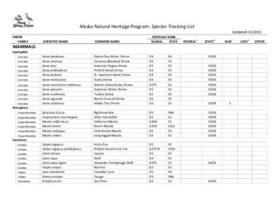 Alaska Natural Heritage Program- Species Tracking List ORDER FAMILY MAMMALS