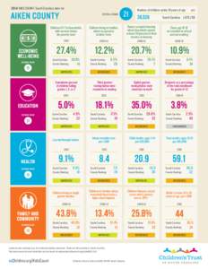 2014 KIDS COUNT South Carolina data for  AIKEN COUNTY ECONOMIC WELL-BEING