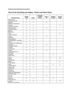 National Junior Horticultural Association  Plant List for Identifying and Judging – Flowers and Indoor Plants Fruit, Nut or Edible Portion