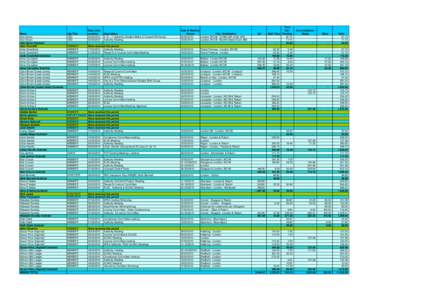 Members_and_Senior_Staff_Expenses__-_2010-11_Q4.xls