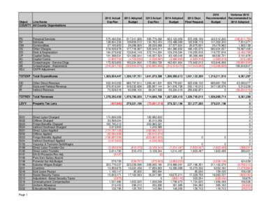 CEX Budget Detail Report 2015.xlsx