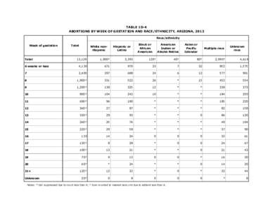 TABLE 1D-4 ABORTIONS BY WEEK OF GESTATION AND RACE/ETHNICITY, ARIZONA, 2012 Race/ethnicity Week of gestation  Total