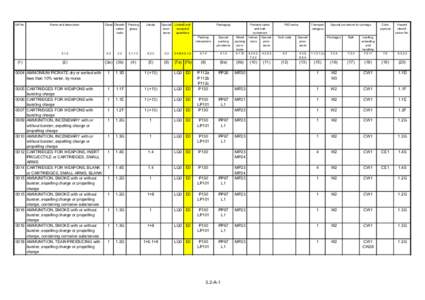 Explosive material / CW1