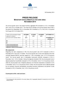 30 December[removed]PRESS RELEASE MONETARY DEVELOPMENTS IN THE EURO AREA: NOVEMBER 2014 The annual growth rate of the broad monetary aggregate M3 increased to 3.1% in November
