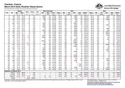 Charlton, Victoria March 2014 Daily Weather Observations Most observations from Charlton, but some from Kerang and St Arnaud. Date