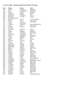 J.C. Ross Trophy – Helensburgh Bowling Club Open Gents pairs Year Winner  Winner