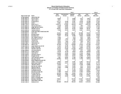 Illinois FY2012 Title I and Title II Final Allocations