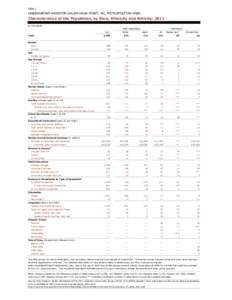 Table 1  GREENSBORO-WINSTON SALEM-HIGH POINT, NC, METROPOLITAN AREA Characteristics of the Population, by Race, Ethnicity and Nativity: 2011 In Thousands