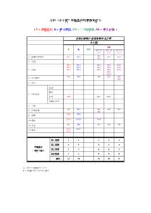 Analysis of “Water Rocket” on the coverage of common competencies in scientific investigation strand