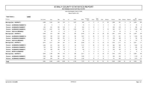 STANLY COUNTY STATISTICS REPORT Bert Database Current As Of Apr. 02, 2012 Juris: Municipality Code in (ALB) Status Code in (A,I)