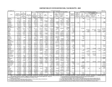 DISPOSITION OF STATE MOTOR-FUEL TAX RECEIPTS[removed]OCTOBER[removed]THOUSANDS OF DOLLARS) FOR STATE ADMINISTERED HIGHWAYS 4/