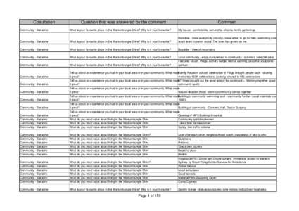 Community Forums & Surveys.xls