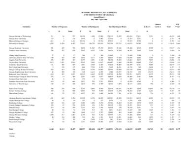 SUMMARY REPORT OF C.E.U. ACTIVITIES UNIVERSITY SYSTEM OF GEORGIA Annual Report May[removed]April[removed]Institution