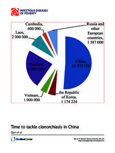 Time to tackle clonorchiasis in China Qian et al. Qian et al. Infectious Diseases of poverty 2013, 2:4 http://www.idpjournal.com/content/2/1/4  Qian et al. Infectious Diseases of poverty 2013, 2:4
