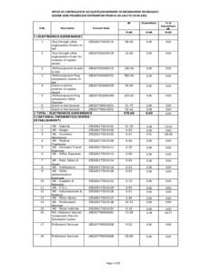 OFFICE OF CONTROLLER OF ACCOUNTS,DEPARTMENT OF INFORMATION TECHNOLOGY SCHEME-WISE PROGRESSIVE EXPENDITURE FROM[removed]TO[removed]S.No  Description