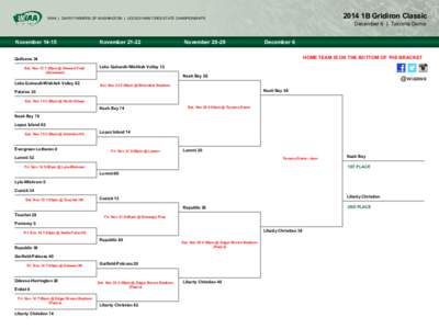 2014 1B Gridiron Classic  WIAA | DAIRY FARMERS OF WASHINGTON | LES SCHWAB TIRES STATE CHAMPIONSHIPS December 6 | Tacoma Dome November 14-15