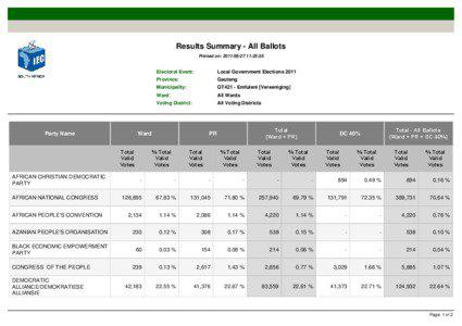 Results Summary - All Ballots Printed on: [removed]:25:35