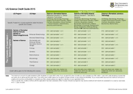 UQ Science Credit Guide 2015 Ngee Ann Polytechnic UQ Program UQ Major