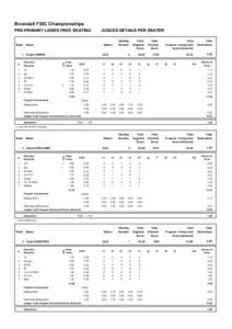 Boondall FSIC Championships PRE-PRIMARY LADIES FREE SKATING Rank  JUDGES DETAILS PER SKATER