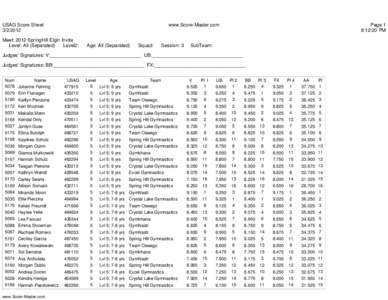 USAG Score Sheet[removed]www.Score-Master.com  Meet: 2012 SpringHill Elgin Invite