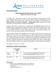 For Immediate Release  Hiring Intentions Remain Positive for Q3 2013 Staff turnover hits ten year high [17 October 2013 – Hong Kong] A positive outlook was recorded for hiring intentions for Q3 across different busines