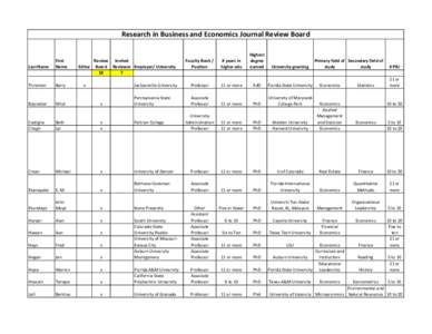 Research in Business and Economics Journal Review Board  Faculty Rank / Position  # years in