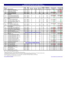 CWS Outcomes System Summary for Trinity County[removed]Report publication: Oct2014. Data extract: Q2[removed]Agency: Child Welfare[removed]