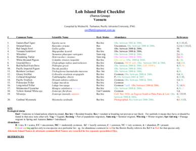 Loh Island Bird Checklist (Torres Group) Vanuatu Compiled by Michael K. Tarburton, Pacific Adventist University, PNG.