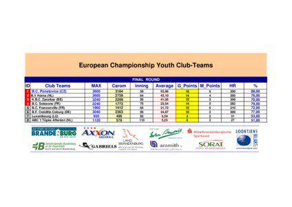 6_Partie Libre Club Teams U19 - small tables_V3_Heiko.xls