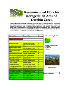 Recommended Flora for Revegetation Around Darebin Creek Choosing the proper species to revegetate around the Darebin Creek Catchment is an important facet of planning in the area. It is preferred that revegetation be of 