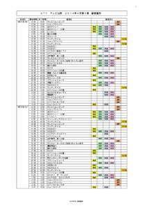 1  ＵＴＹ　テレビ山梨　２０１４年４月第３週　番組種別　 放送日 開始時間 終了時間 番組名