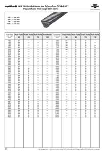 optibelt WR Weitwinkelriemen aus Polyurethan (Winkel 60°) Polyurethane Wide-Angle Belts (60°) 3M = 3 x 2 mm 5M = 5 x 3 mm 7M = 7 x 5 mm