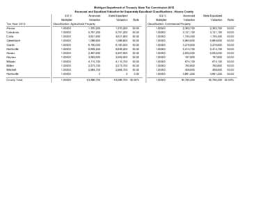 Michigan Department of Treasury State Tax Commission 2012 Assessed and Equalized Valuation for Separately Equalized Classifications - Alcona County Tax Year: 2012  S.E.V.