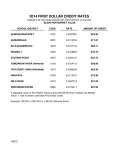 2014 FIRST DOLLAR CREDIT RATES Applied to all real estate parcels with improvements of any kind $6,500 FAIR MARKET VALUE SCHOOL DISTRICT  CODE