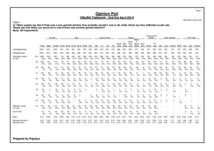 Functional analysis / Measure theory / Weight function / Liberal Democrats / Opinion poll / Mean / UK Independence Party / Mathematical analysis / Statistics / Combinatorial optimization