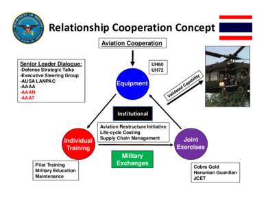 Batt / Army aviation