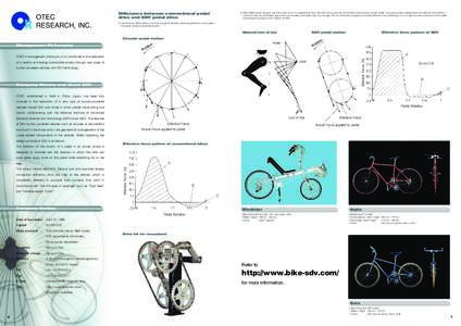 2) SDV: Pedal moves along an oval chain track which is wrapped around an idle and a drive sprocket. The direction of the motion of each pedal in its power phase is designed to coincide with the direction in which the rid