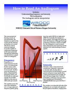 How to Read An Audiogram Includes: Understanding frequency and intensity The Audiometer The Audiogram and its interpretation