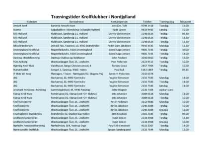 Træningstider Krolfklubber i Nordjylland Klubnavn Amtoft Krolf Aserne B70 Hallund B70 Hallund