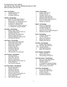 Dr. Richard Porter Classic[removed]Ann Arbor Ice Cube, Ann Arbor Michigan December 6-7, 2003 Report of Skaters from All Clubs Adult - Final Standings 1 Crystallettes, Dearborn FSC