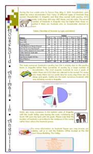 Livestock / Anguilla / Sheep / Goat / Island Harbour / Geography of Anguilla / Index of Anguilla-related articles / Zoology / Biology / Lesser Antilles