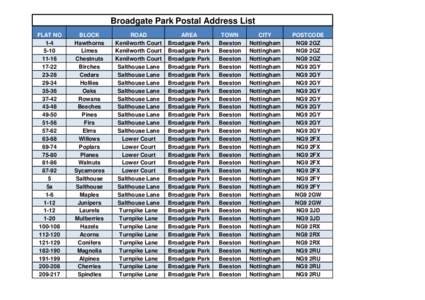 Broadgate Park Postal Address List FLAT NO[removed]17-22