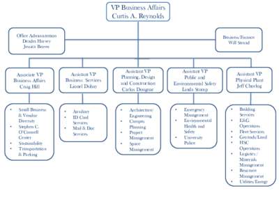 VP Business Affairs Curtis A. Reynolds Office Administration Deadra Harvey Jessica Brown