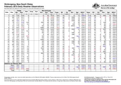 Wollongong, New South Wales February 2015 Daily Weather Observations Most observations from Bellambi, which is about 7 km north of the Wollongong city centre. Date